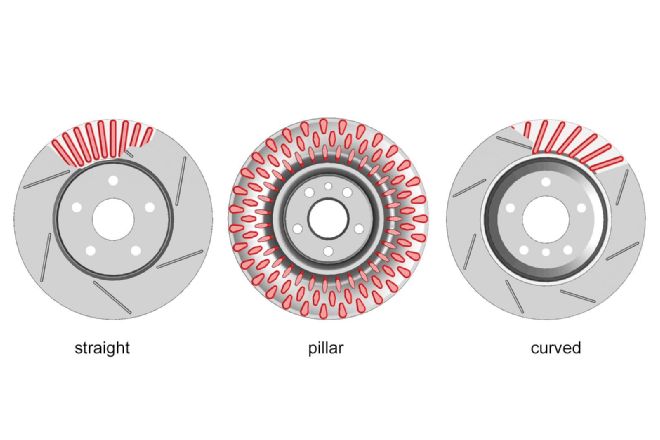ND Rotor Comparison: OEM vs Brembo vs MiataSpeed Two Piece Rotor