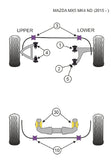 Mazda MX-5 ND (16+) Front Lower Arm Front Bushing - Miataspeed